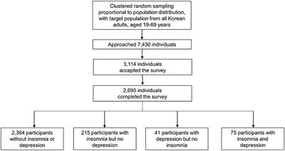 Impact of Insomnia Symptoms on the Clinical Presentation of Depressive Symptoms: A Cross-Sectional Population Study